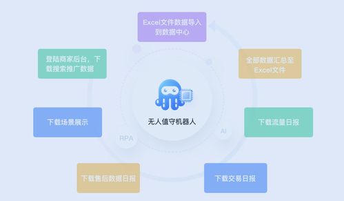 實在智能RPA微觀 電商RPA機器人如何在互聯(lián)網(wǎng)信息服務(wù)中大顯身手