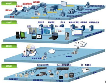 深圳物聯(lián)網(wǎng)建設(shè) 抓機遇重發(fā)展，邁上新臺階