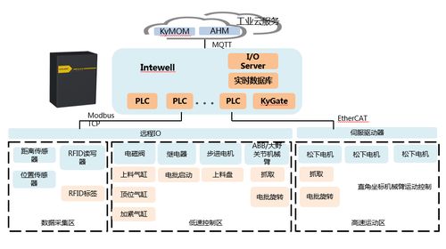 中國(guó)工業(yè)互聯(lián)網(wǎng)產(chǎn)業(yè)園 工業(yè)4.0的創(chuàng)新引擎與信息服務(wù)核心