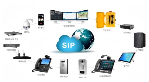 建筑智能化系統(tǒng)設(shè)計(jì) 解析弱電智能化的核心子系統(tǒng)